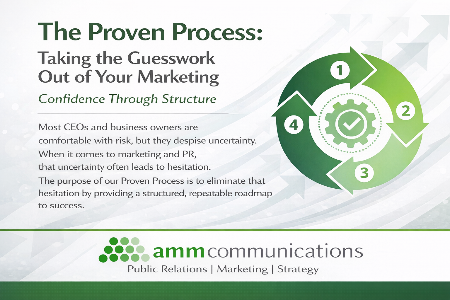 The Proven Process: Taking the Guesswork Out of Your Marketing