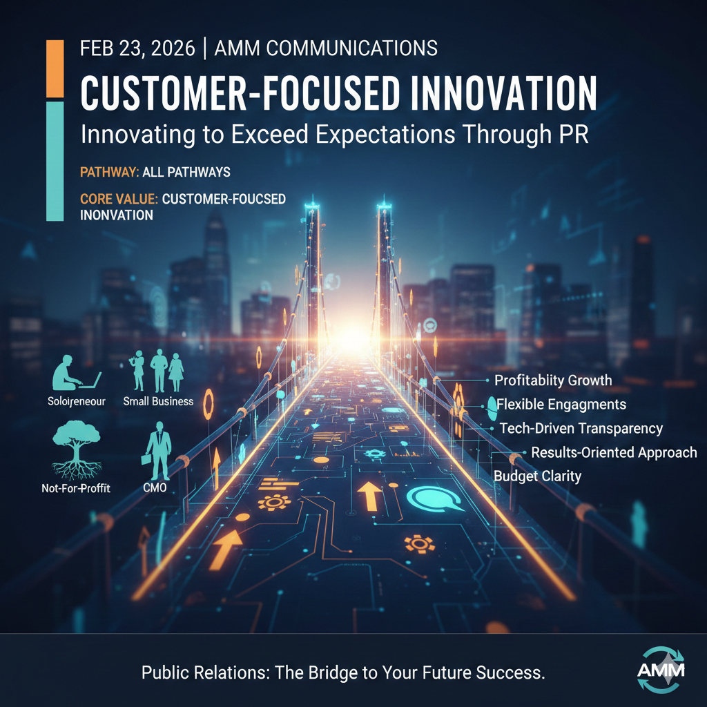 Customer-Focused Innovation: Innovating to Exceed Expectations Through PR