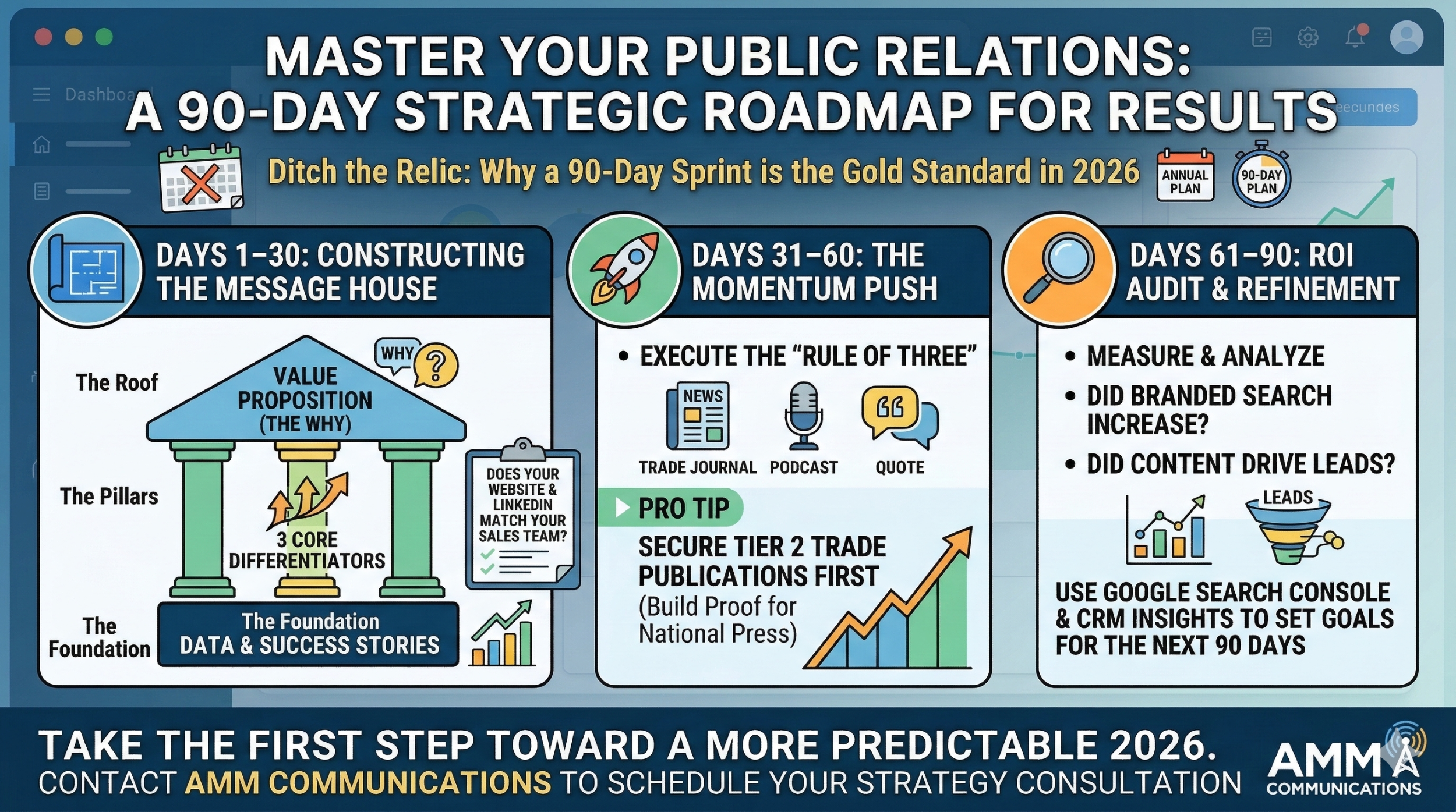 How to Build a 90-Day PR Roadmap That Actually Delivers Results
