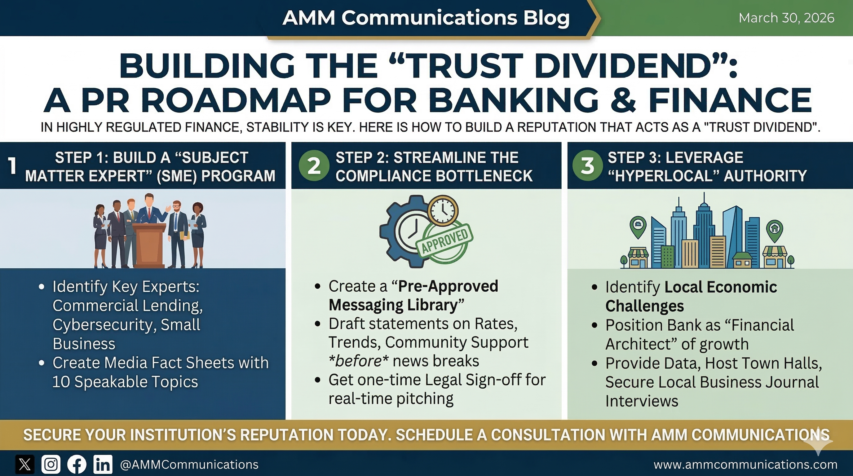 How to Build the Trust Dividend: A PR Roadmap for Banking & Finance