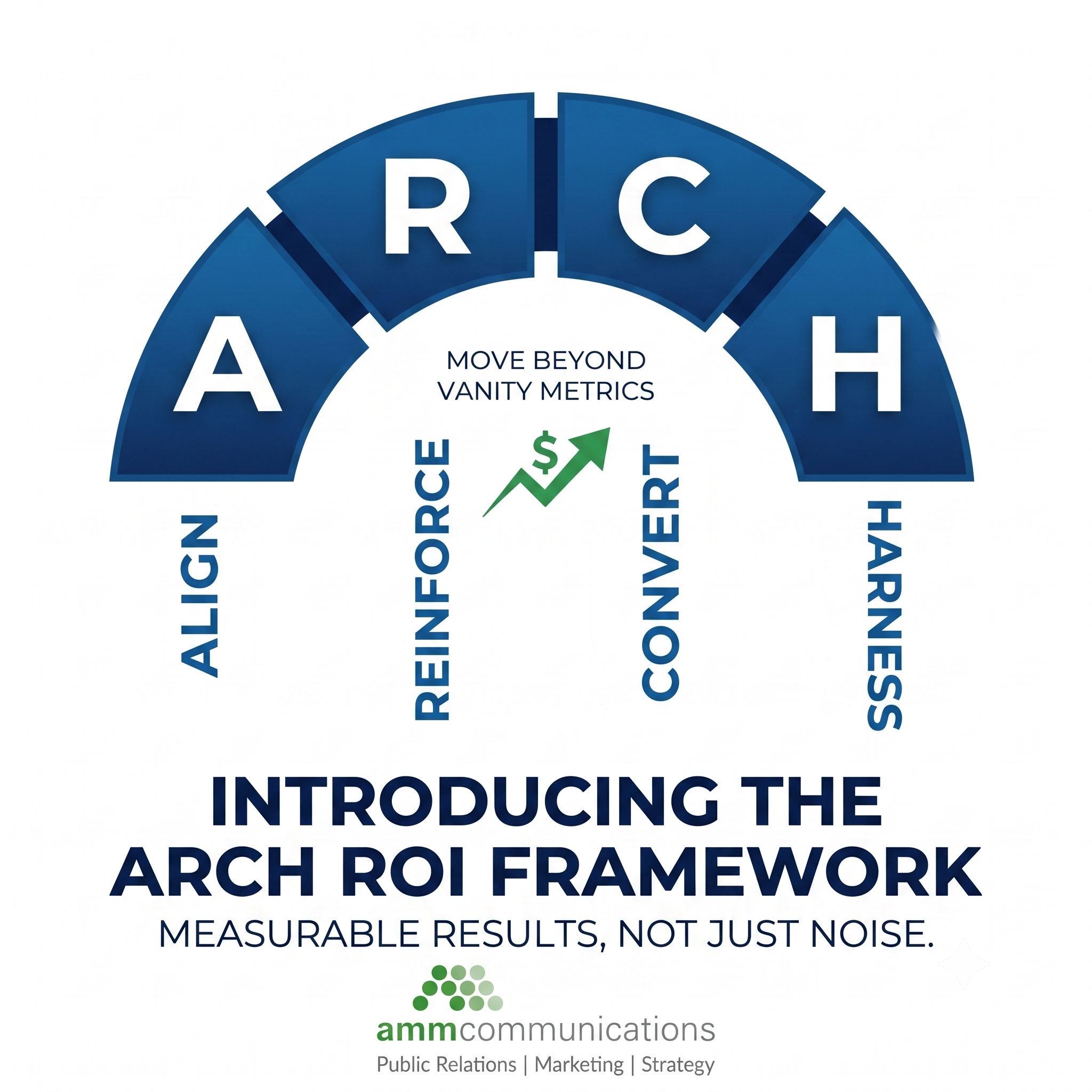 AMM-Communications-Introducing-Archway-ROI