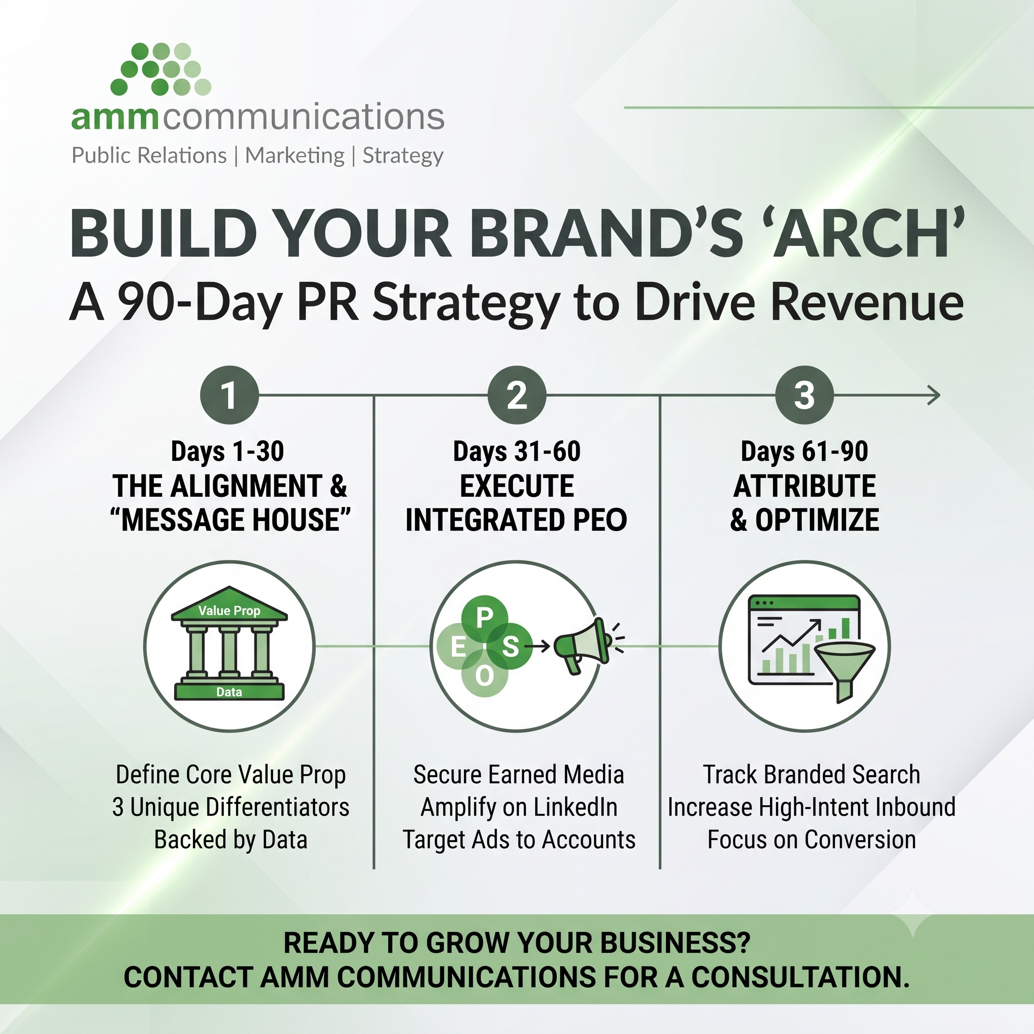 Build-Your-Brands-Arch-using-Archway-ROI