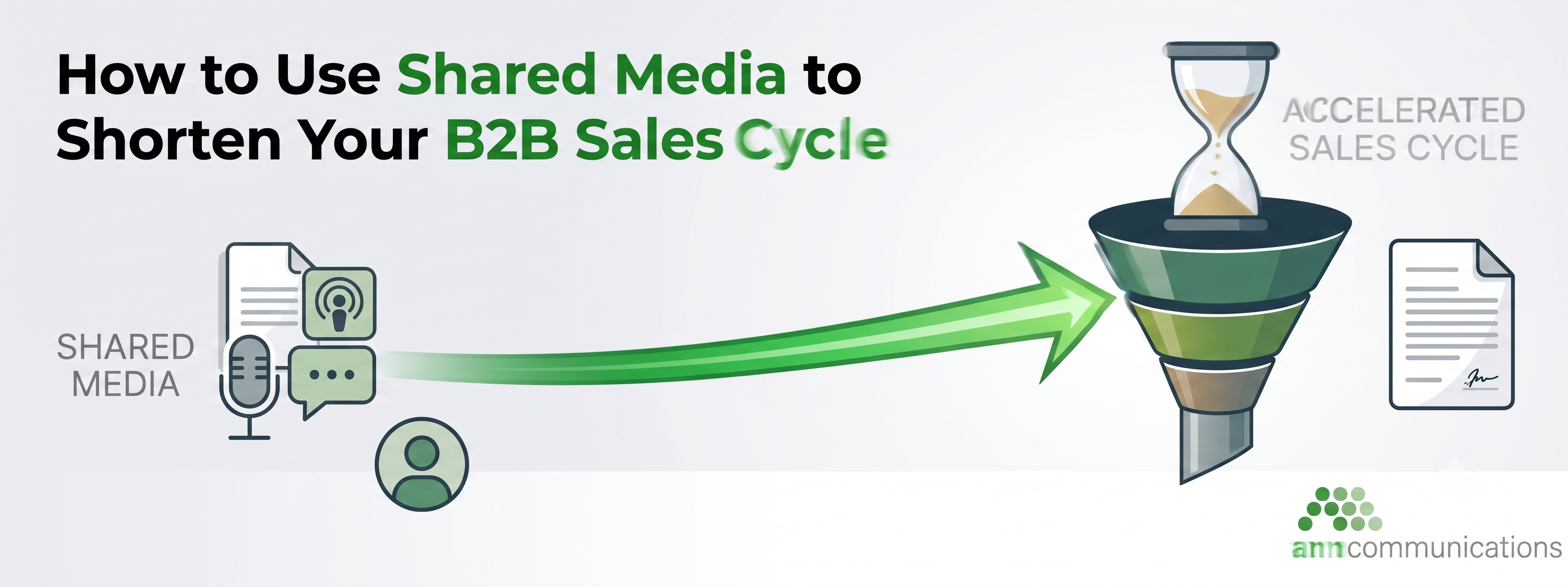 Howt-o-Use-Shared-Media-to-Shorten-Your-B2B-Sales-Cycle