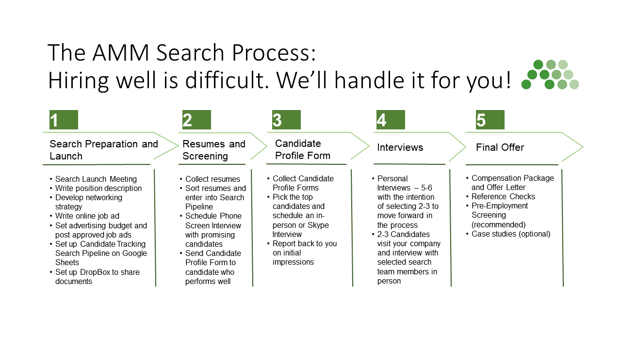 AMM-Search-Consulting-Process-Topgrading